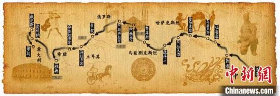 圖為古絲綢之路示意圖?！「拭C省博物館供圖