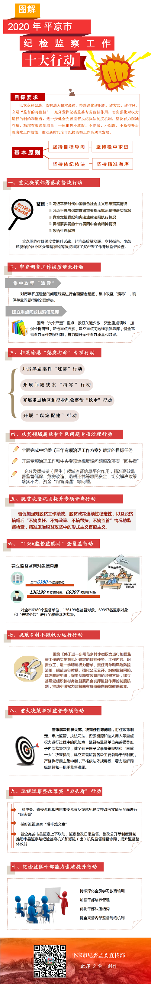 十大行動，一圖讀懂.png