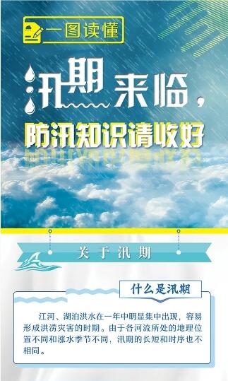 一圖讀懂丨汛期來臨，防汛知識請收好