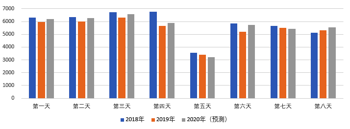 2020年國慶、中秋雙節(jié)甘肅省公路出行指南