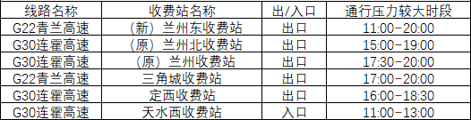 2020年國慶、中秋雙節(jié)甘肅省公路出行指南