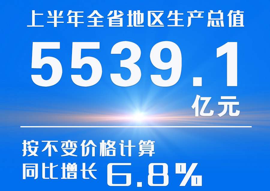  海報(bào)|2023年上半年甘肅省經(jīng)濟(jì)運(yùn)行情況來了！