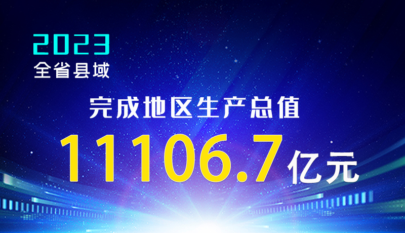 【甘快看】海報|2023年全省縣域完成地區(qū)生產(chǎn)總值11106.7億元！