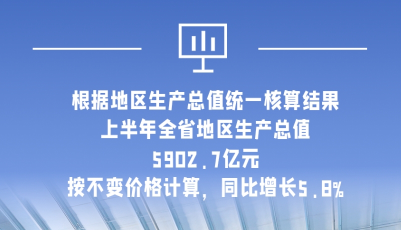 海報|5902.7億元！上半年甘肅經濟運行總體平穩(wěn)